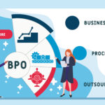BPO導入前に知っておきたい3つの落とし穴