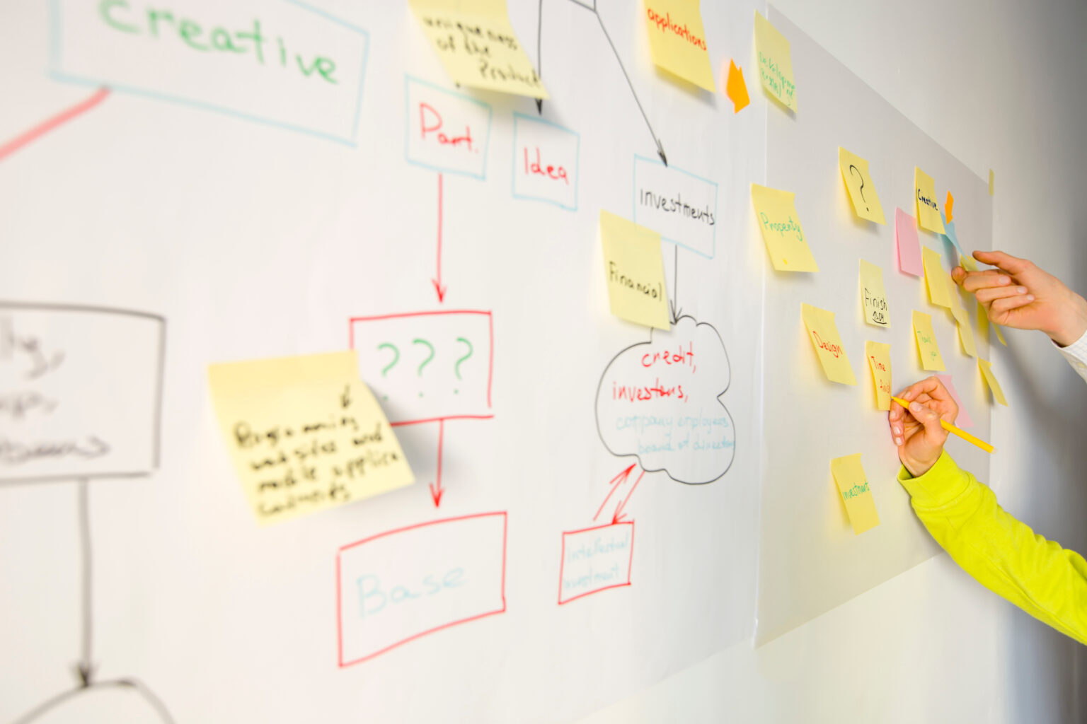 STEP2｜業務を「見える化」する